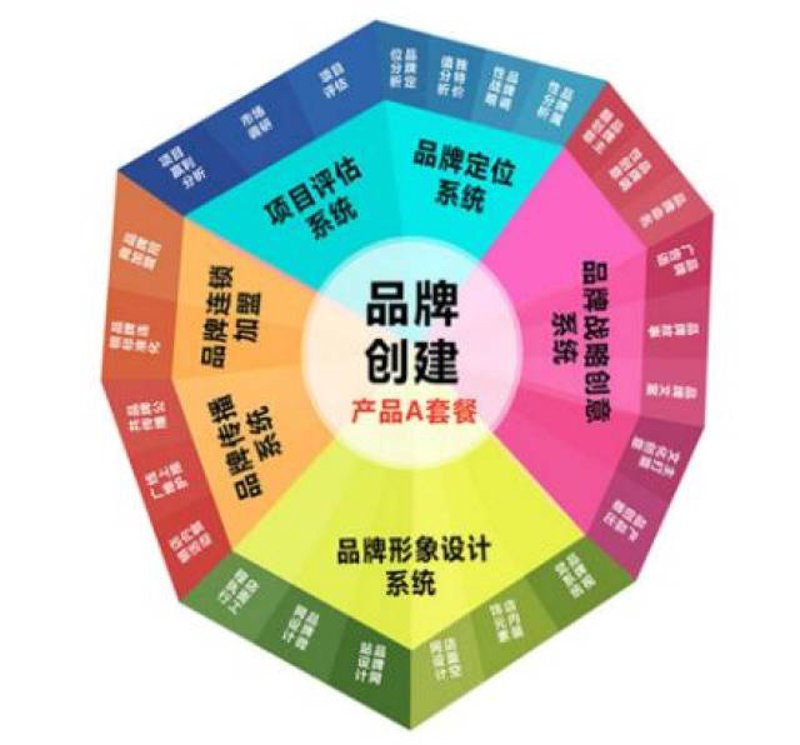 广告设计：捕捉消费者心弦的艺术